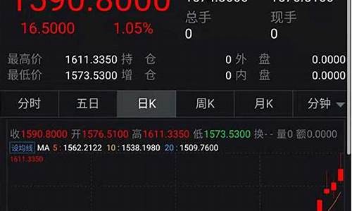黄金价格1600对应多少钱_1600金价合理吗