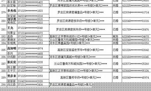 临沂油价补贴公示系统_临沂加油优惠