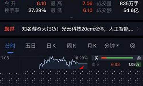 硅谷银行金价大涨_硅谷银行金价大涨了吗