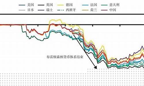 经济衰退 为什么黄金下跌_经济萧条之后的金价