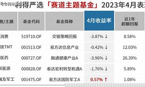 沪深和华夏基金价格哪个高_沪深和华夏基金价格哪个高一点