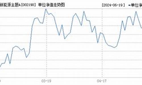 002190基金价格_<002190基金今天净值>