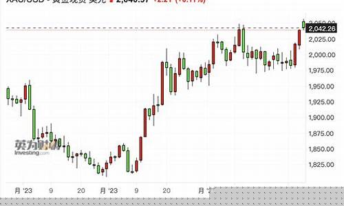 港股黄金股票_港股异动国际金价突破多少