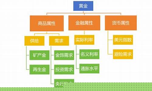 金价突破500不久了还能涨吗_金价突破500不久了