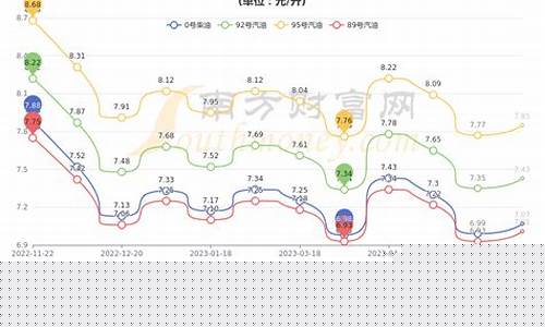 宁夏银川今日油价92汽油_宁夏银川今天油价