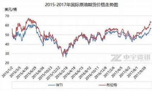 国际油价为什么涨_国际油价为什么一直降