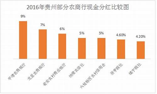 萧山农村商业银行股金价格_费县农商行股金价格