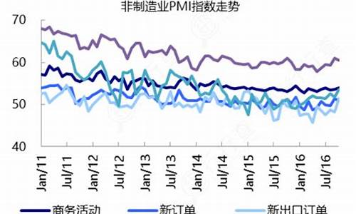 非制造业现货金价走势_非金属价格表