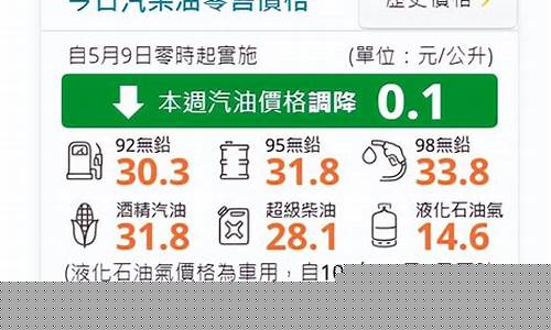 澳门油价最新文案_澳门加油