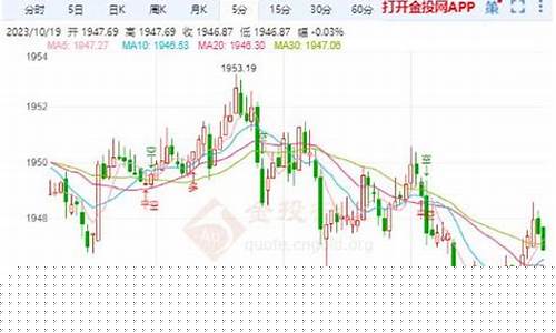 巴以冲突黄金会涨吗_巴以冲突推动金价反弹