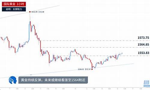 金价走势预期_金价延续反弹走势