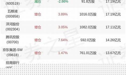 易方达金价最新行情_易方达金价最新行情走势分析