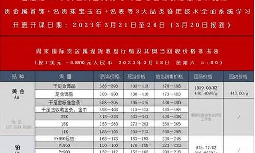 昨天国际金价收盘_昨天国际金价收盘多少