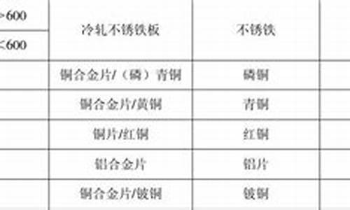 东城区标准五金价格一览表_西城区五金店