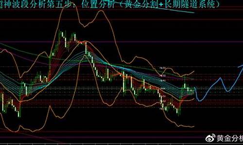 金价还有望回升吗_金价还会回升吗