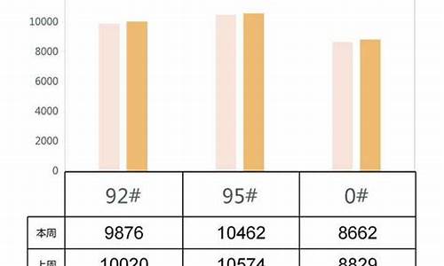 油价涨价意味着什么_油价涨价合理吗现在