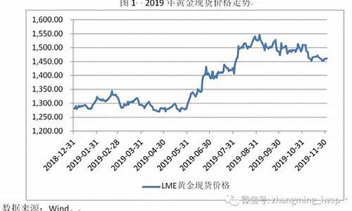 2021金价格_金价2020年价格鞍山