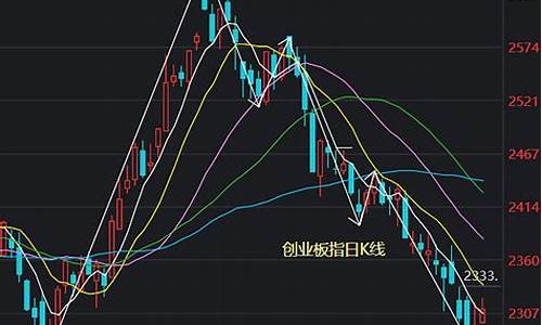 多次冲高回落_反复冲高回落金价