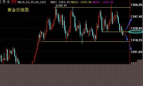 避险黄金是什么意思_4大因素打压避险金价
