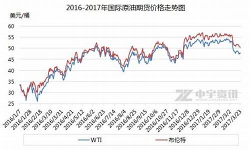 油价全年最大跌幅_年内油价最大幅上涨