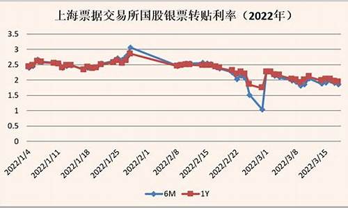 2021资金市场走势_201912资金价格