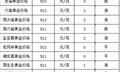 金价跌金店金价不调整_金价大跌金店首饰不跌