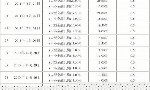 银行今天金价多少钱一克报价_银行金价调整时间