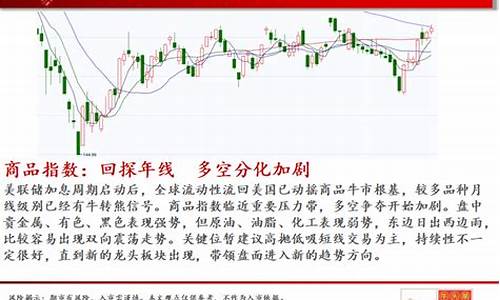期货金价重回400元_期货黄金多少钱一克