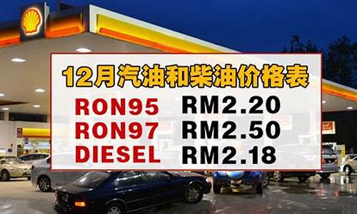 长春最新汽油价格调整最新消息_长春12月份汽油价格