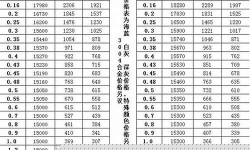 4月20号铝合金价格表_铝合金今天价格