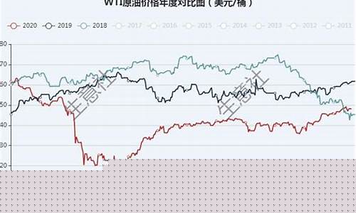 国际油价跌幅24_国际油价跌幅超5%