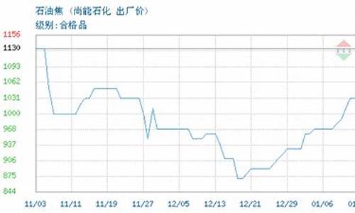 尚能石化柴油价格_尚能石化的柴油怎么样
