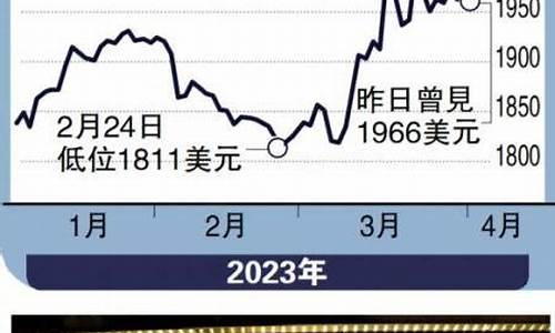 金价有望测高位吗_金价涨势预测