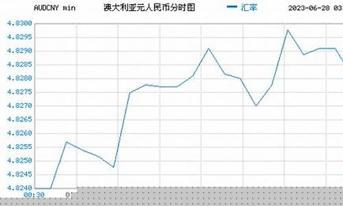 澳元货币油价走势_澳元价格走势