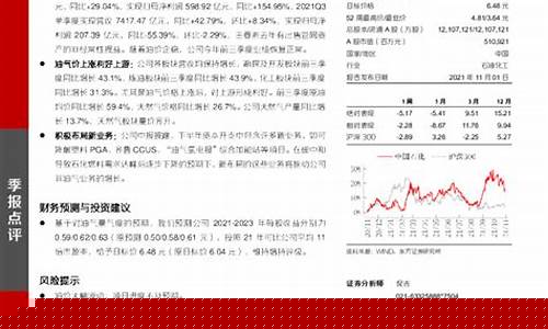 积极布局油价回升的原因_积极布局油价回升