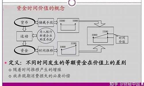 资金价值概念解释_资金价值概念解释