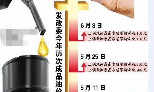 江苏发改委油价调整最新消息_江苏发改委网站