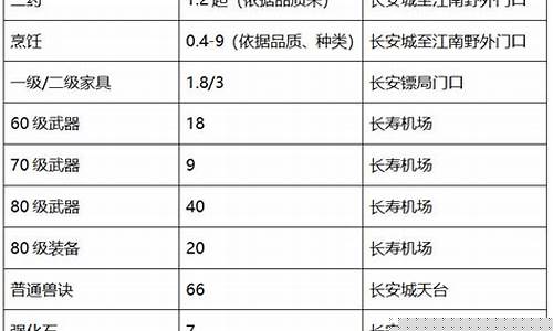 梦幻江山如画金价比例_梦幻西游江山如画金价