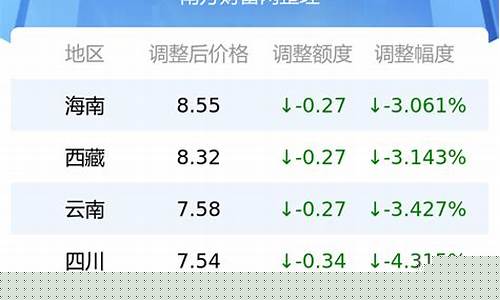 安徽十一月汽油价格表图片_安徽十一月汽油价格表