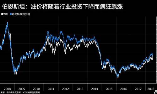 避免油价超级周期_如何避免油价下跌带来的损失