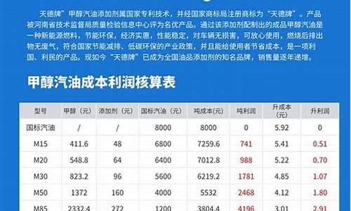 黑龙江省调配和销售车用乙醇汽油暂行规定_黑龙江车用甲醇汽油价