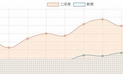 临汾金价最新行情_临汾黄金最新价格查询