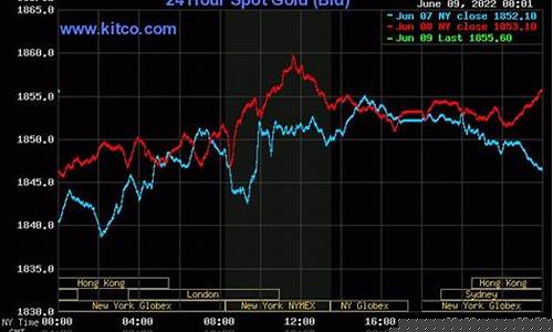 美元金价格_午盘美元施压金价