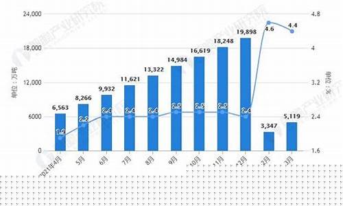 一季度报告中国石油油价_中国石油 2020一季度