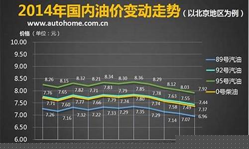 常州石油价格_2014年常州油价