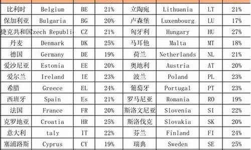 欧洲油价税率最新表图片_欧洲油价税率最新表