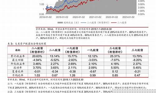 博时基金价值分析_博时基金值得买吗