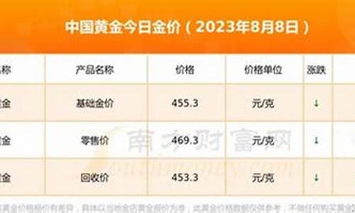 水贝实时金价怎么查_水贝实时金价查询2月14日