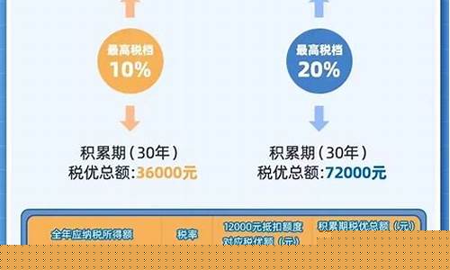 铜梁养老金价格如何_重庆铜梁城镇居民养老保险
