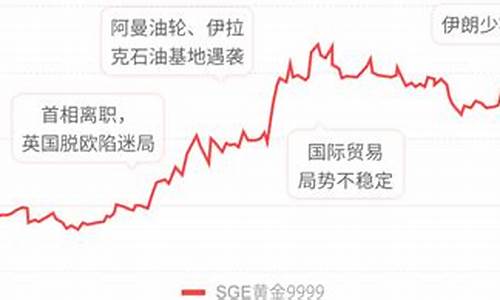 为什么华安金价低的原因_为什么华安金价低